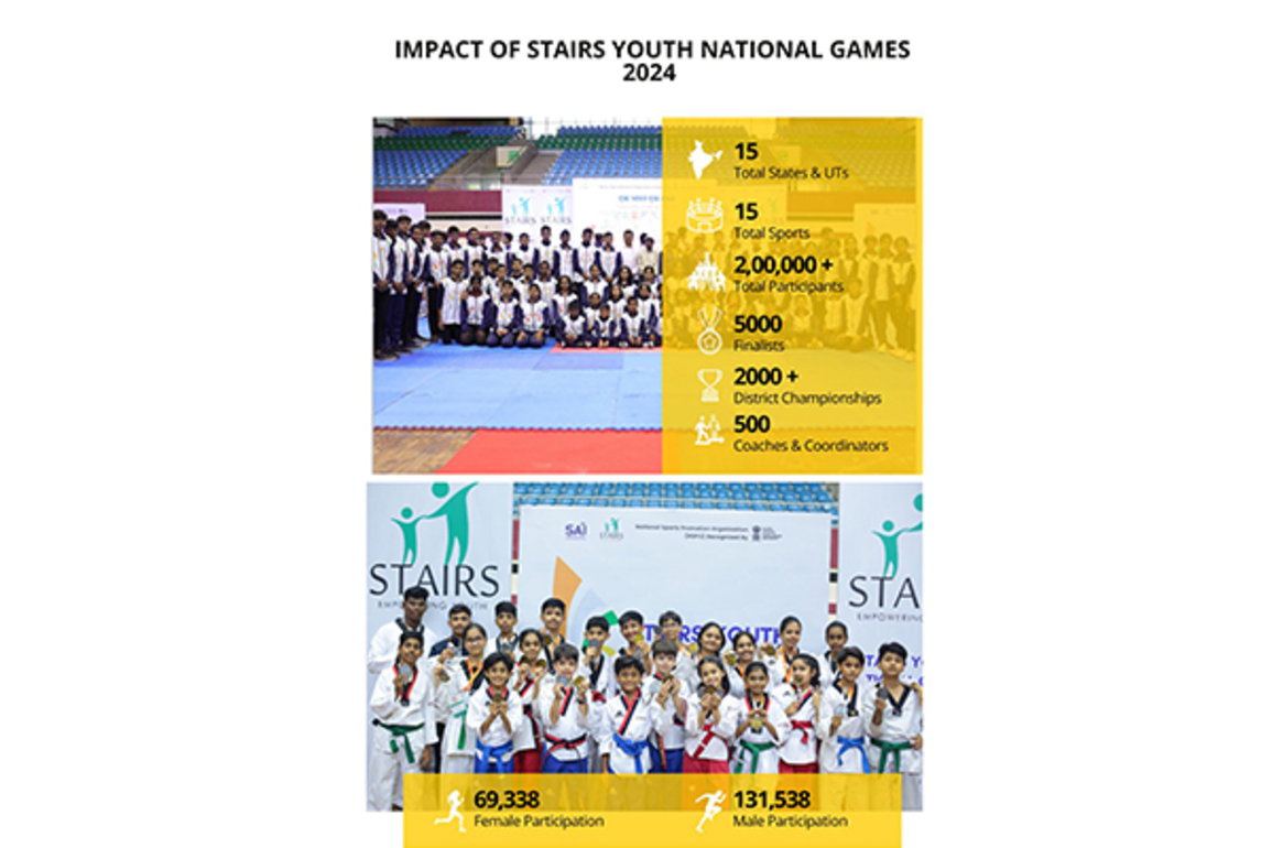 STAIRS National Games 2025 Dates Announced: Second STAIRS Youth National Games and First STAIRS School Games