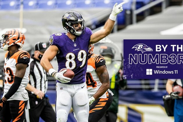 By The Numbers: Ravens vs. Bengals