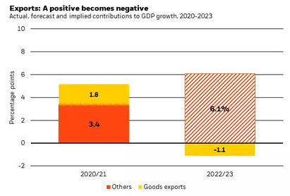 China's growth challenges go beyond Covid