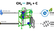  Hazer's proocess enables theconversion of natural gas, and similar feedstocks, into hydrogen and high quality graphite, using iron ore as a process catalyst. 