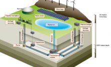 Schematic of the storage station. Source: University of Duisburg-Essen