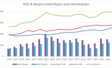  Gold producer AISC and margins 2Q23