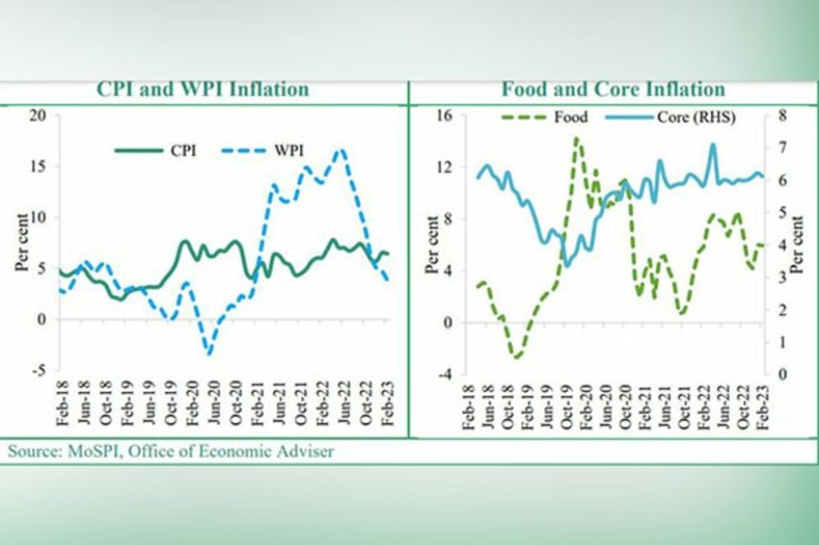 Transmission of declining wholesale inflation in retail figures expected soon: Finance ministry report
