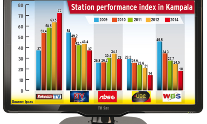 Vision platforms register tremendous growth Vision platforms register tremendous growth