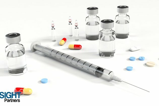 Vaccines Market is Growing at a Revenue of $64,538.4 Million by 2027 with a CAGR of 6.5%
