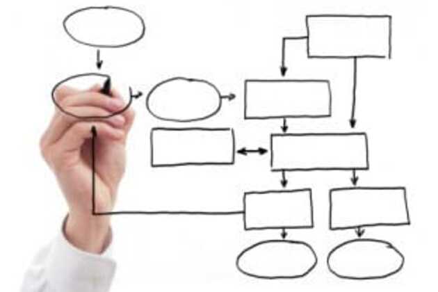 Systems Planning- A New Model for Media Planning