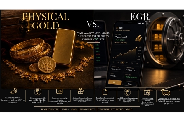 NSE's EGR Launch Gives Indian Gold Buyers a New Choice. The Right Format Depends on the Purpose
