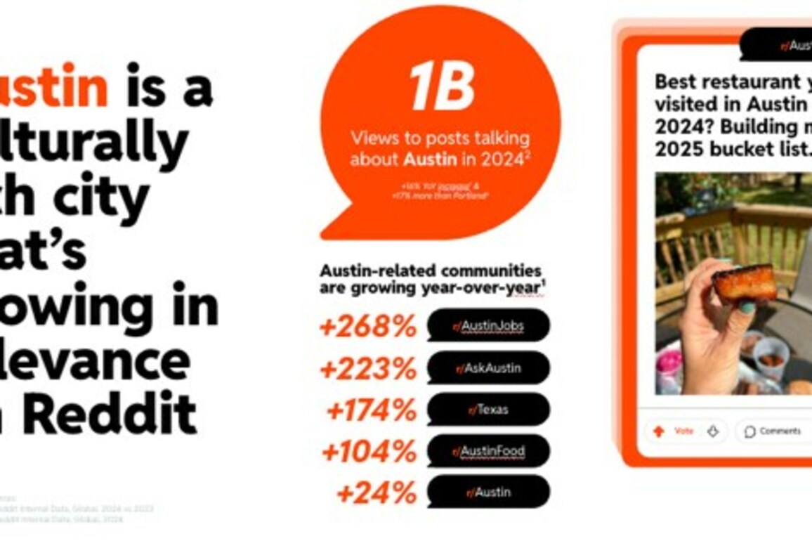 Reddit Targets Small Businesses With New Advertising Tools