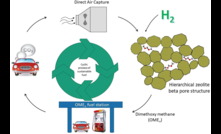 Net-zero liquid fuel could be gamechanger for miners