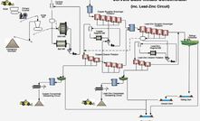 The proposed concentrate production flow-sheet for the Jervois copper-lead project.