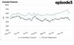 US president-elect Trump's proposed 25 per cent tariff on imports will have global impacts on commodities like canola. 