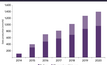 GlobalData estimates show that China’s shale output is growing rapidly and will reach approximately 1,500 mmcfd by 2020, a 72% increase compare to 2017