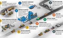 The move will expand Deere's line of road construction equipment but will also encompass Wirtgen's surface miner produc