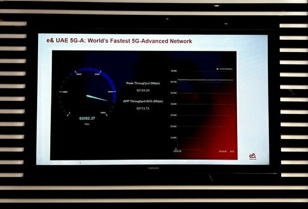 e& UAE achieves world's fastest aggregated 5G-Advanced Speed of 62 Gbps