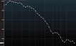 Mercado: Preços e Estoques de Minério de Ferro; MMX; ENRC