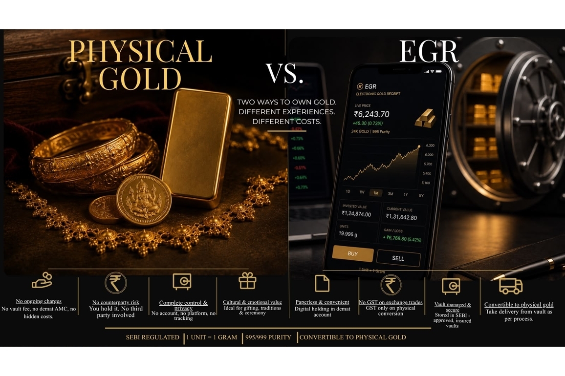 NSE's EGR Launch Gives Indian Gold Buyers a New Choice. The Right Format Depends on the Purpose