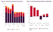  AEMO state gas exports Q1 2019 