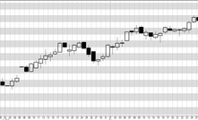  Gráfico diário da onça troy na BM&FBovespa