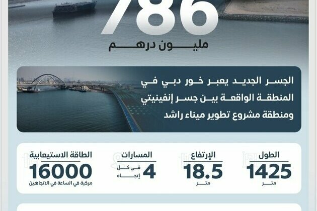 RTA awards contract for construction of bridges connecting Dubai Islands to Bur Dubai