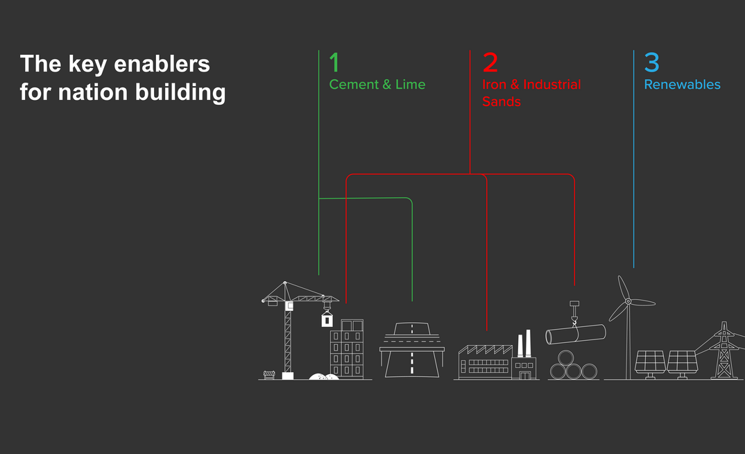 Source: Mayur Resources.