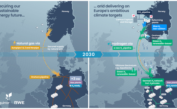RWE and Equinor join forces to pursue hydrogen vision