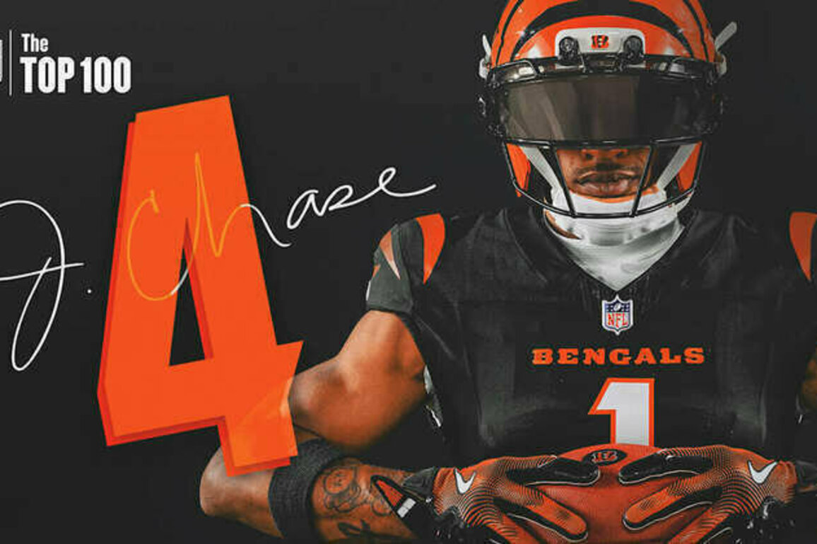 Ja'Marr Chase Ranked No. 4 on NFL Top 100 List