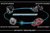 Mazda announces SKYACTIV-VEHICLE DYNAMICS