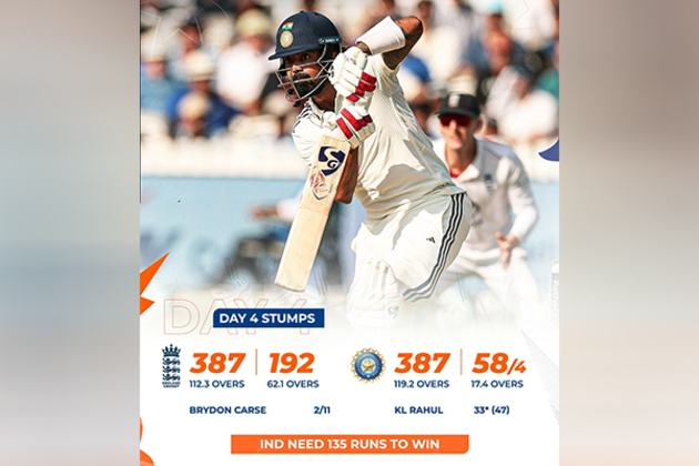 Carse's stunning spell leaves India at disadvantage, India post 58/4 while chasing 193 (Day 4, Stumps)