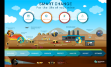 Visualize the future of mining - end to end integration