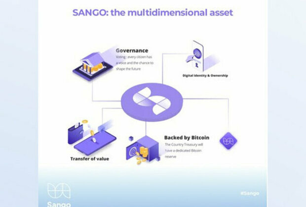 Sango - The first national digital monetary system built by the Central African Republic powered by blockchain