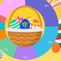 Low-Budget Airline Reveals Bulgarians Top Easter Travel Spots