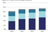 Exportação brasileira de minério de ferro deve crescer quase 6% em 2016