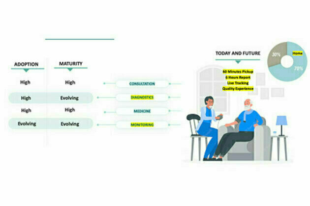 Promiso powers the new digital operational model for at-home care services