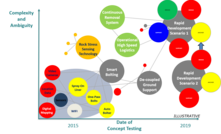 Figure 1: example of a roadmap for step change mine development