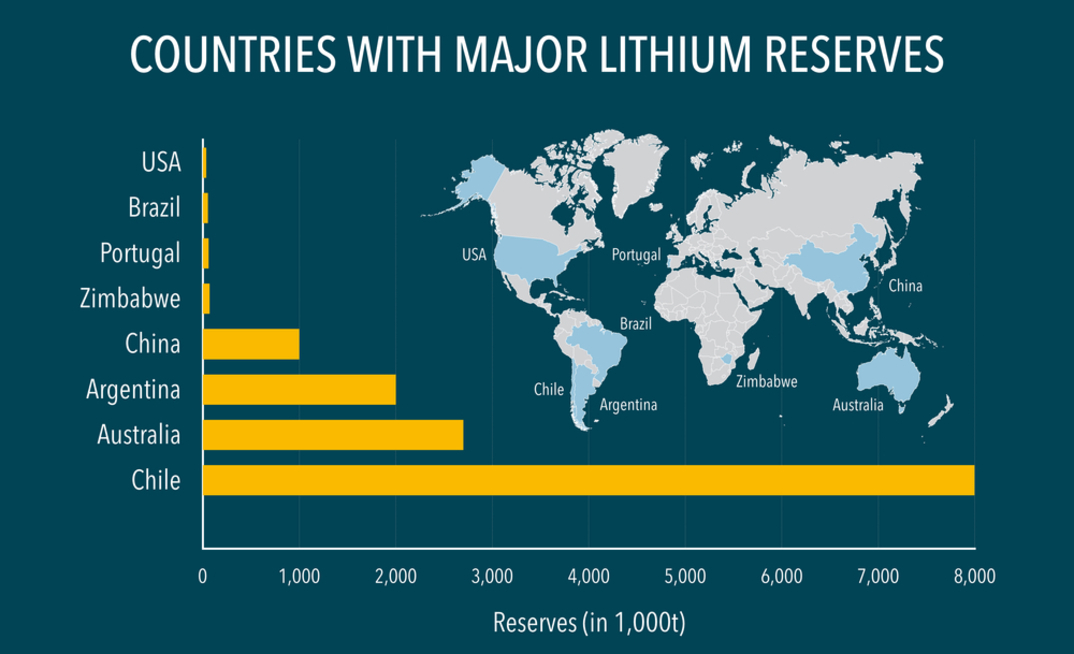 Countries with major lithium reserves for battery production. Credit: Dimitrios Karamitros.