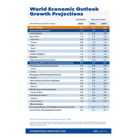 India to grow 6.4% in 2026, 2027, remain fastest-growing major economy: IMF