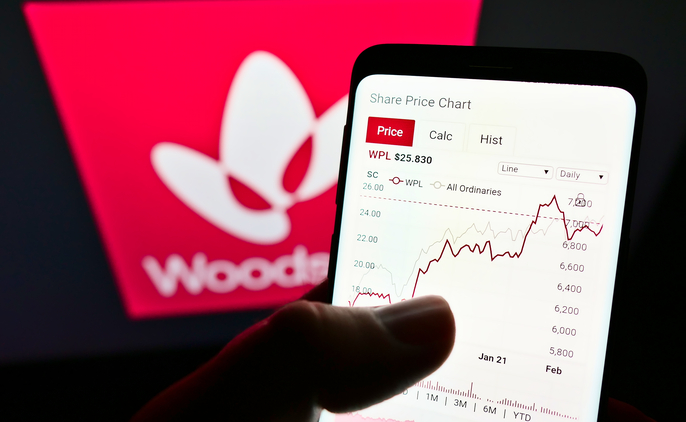Woodside share price chart_Credit: Shutterstock