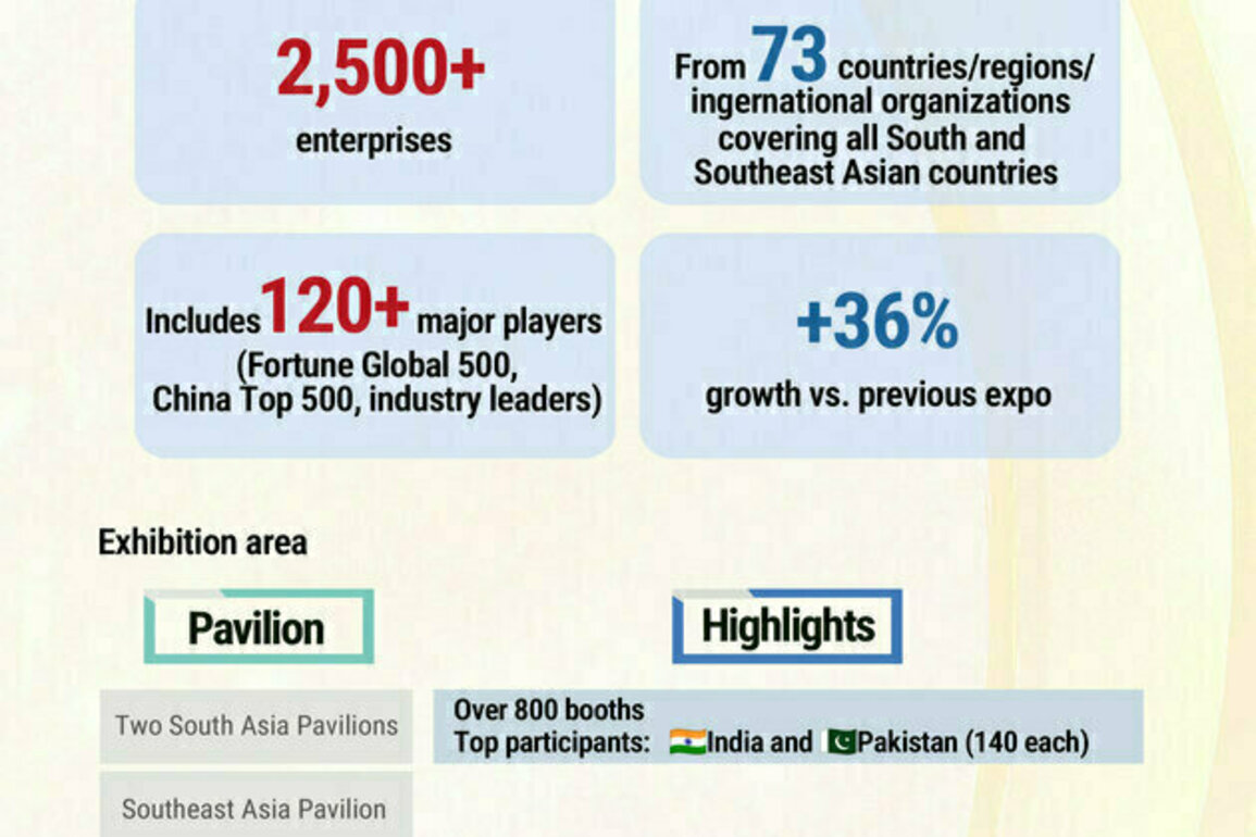 Graphics: Highlights from 2025 China-South Asia Expo