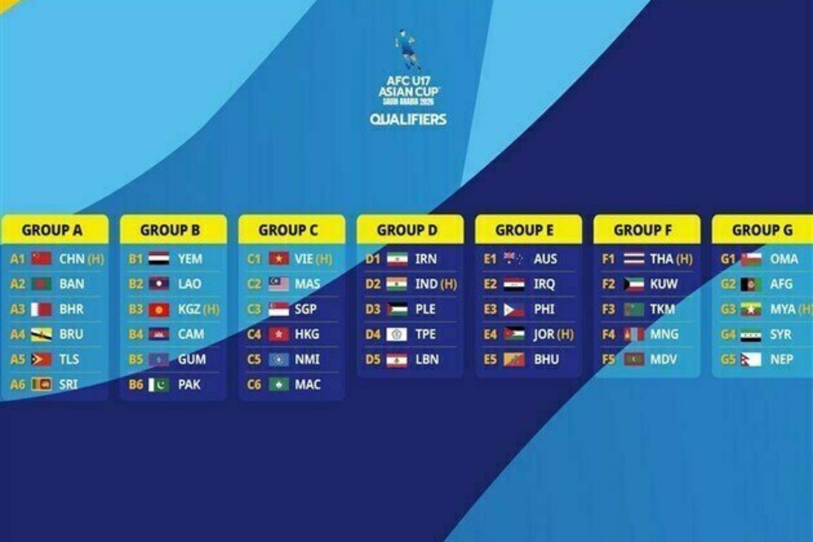 Iran Knows Opponents in AFC U-17 Asian Cup 2026