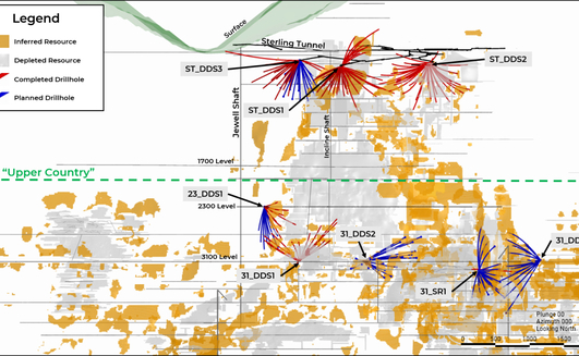 Completed and Planned Drilling for 2027 Sunshine Mine feasibility study
