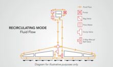  ARAG Australia has launched a boom flush and recirculation kit that can be retrofitted to spray booms. Image courtesy ARAG Australia.