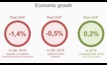  South Africa’s latest GDP figures from Statistics SA
