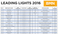 BMN Leading Lights 2016