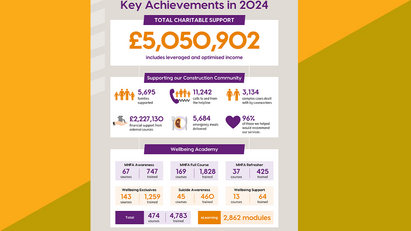 Lighthouse Charity's record breaking support for the construction community 
