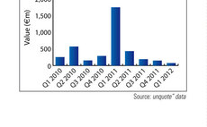 CEE activity: bottomed out?