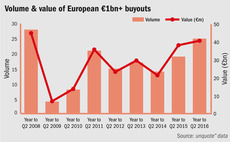 Southern Europe leads renaissance of billion-euro club