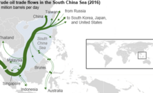  30% of crude moves through the South China Sea: EIA