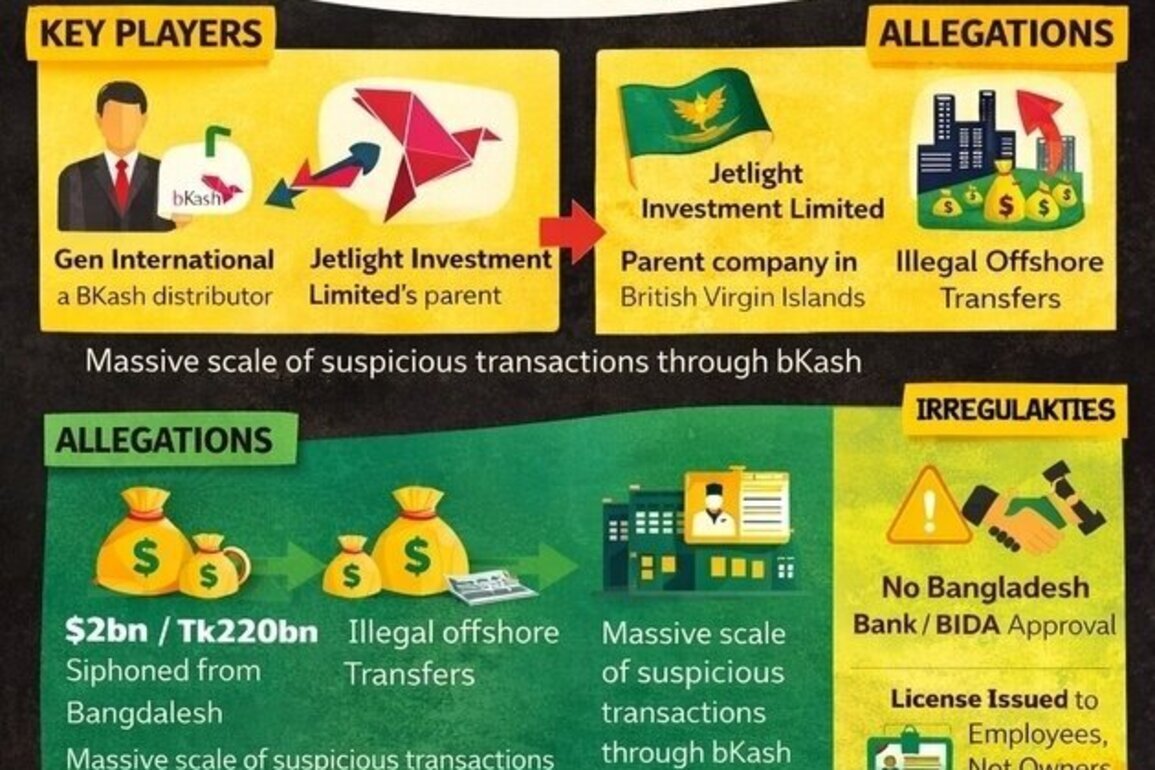 Panama Papers-linked firm faces probe over $2bn bKash transactions