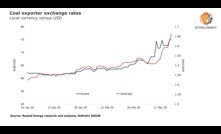  The COVID-19 pandemic has shaken energy markets to the core this year, creating incredible volatility for fuel prices. The one energy source that hasn’t blinked though is coal, a fuel that may come out stronger through the current crisis, a Rystad Energy analysis shows.