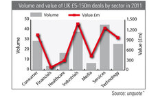 Business services keeps UK mid-market ticking